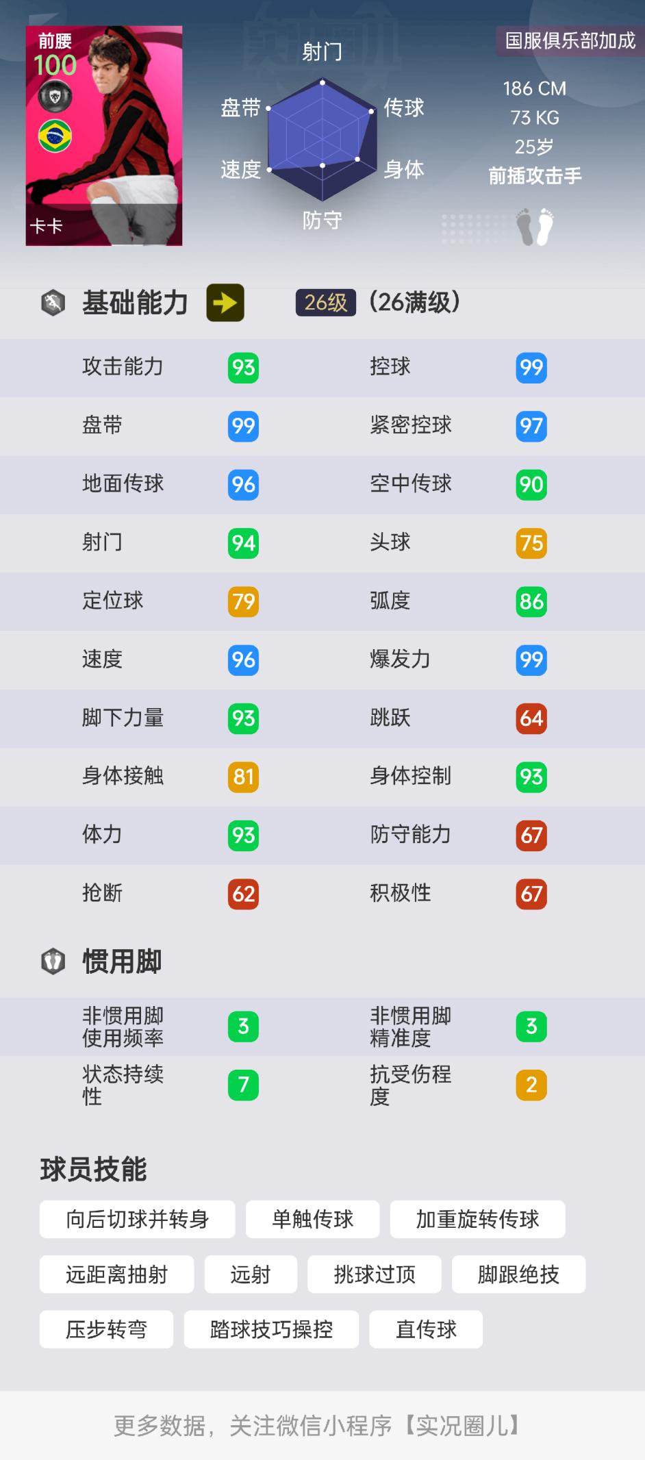 梅罗时代的球王,梅罗时代的巨星