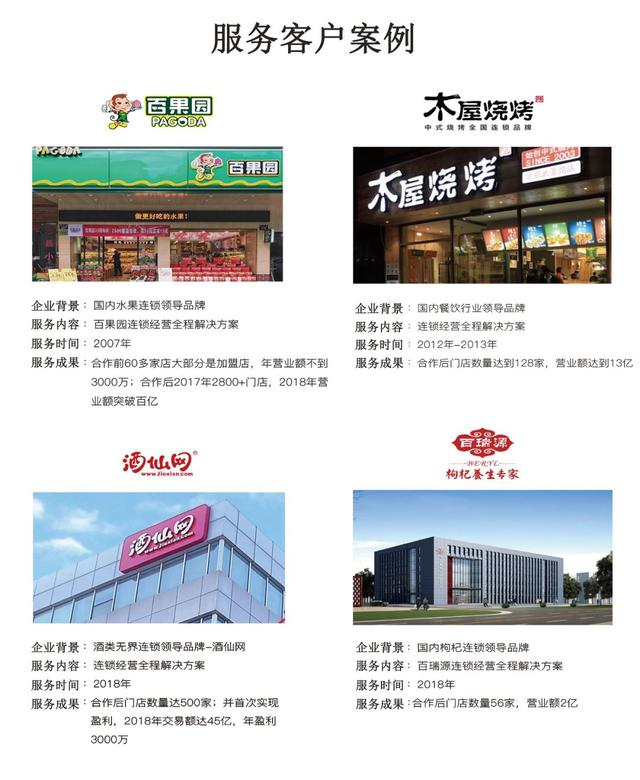 打造连锁模式,做连锁的几大要素