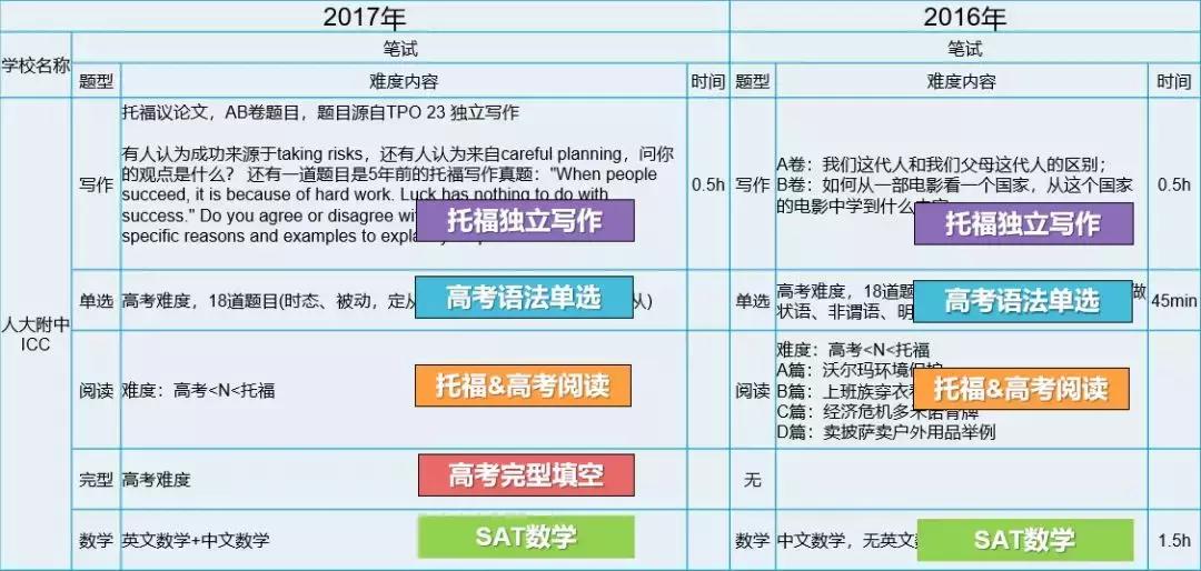 择校深度文|实验、人大附、四中、十一国际部大PK
