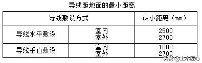 怎么在图纸上看钢索配线,钢索配线分项工程是什么