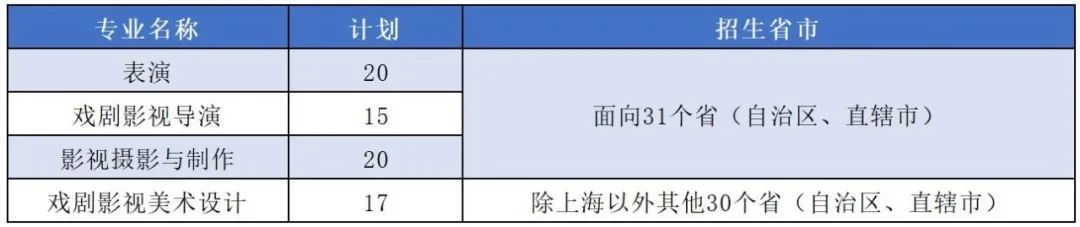上海大学艺术类本科招生简章2021,上海大学艺术类专业招生简章2022