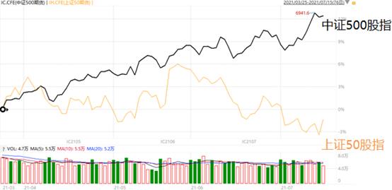 明天股指期货如何走,股指期货趋势流畅