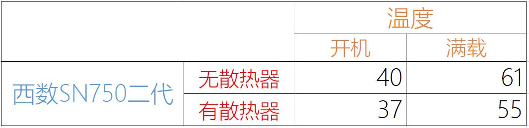 西部数据sn550250gb固态硬盘,西部数据固态硬盘sn750对比西数