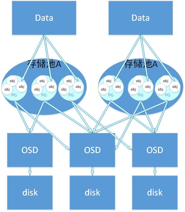 海云捷迅助力四川凉州医共体上云,为“健康中国”添砖加瓦