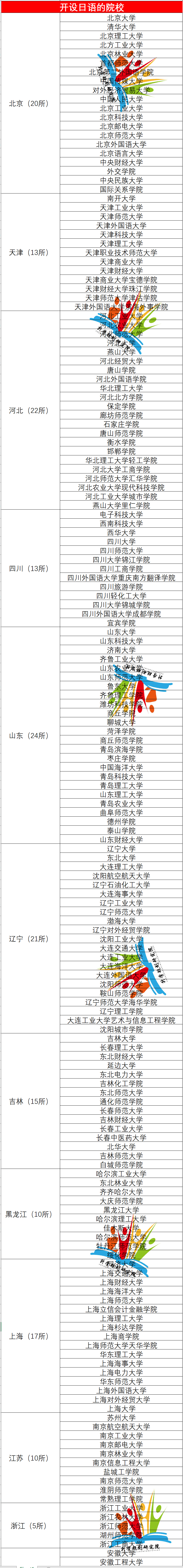 外国语文学类就业方向和前景,十大热门外语专业