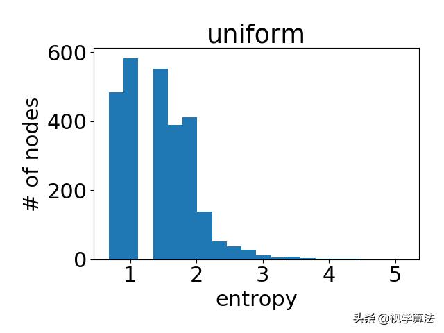 注意力机制怎么可视化,多重注意力机制指什么