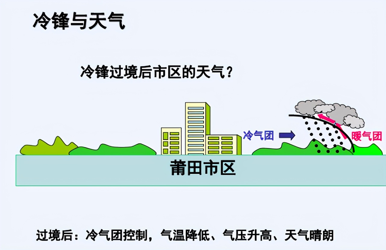 高中地理下雨的原因有哪些,高中地理雨的形成原因和特点