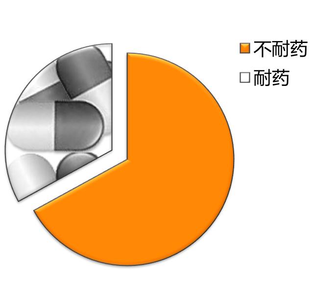 cml是很严重的白血病吗,一附院血液科专家介绍