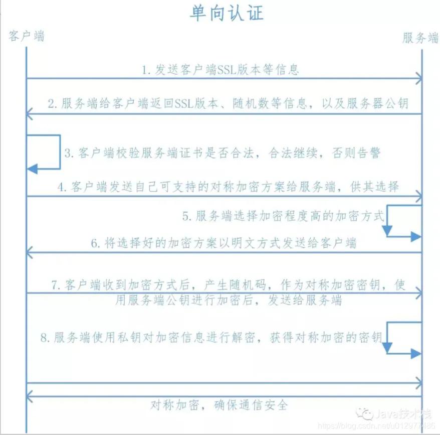 https双向认证过程,https双向认证