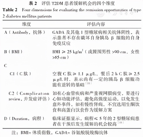 中国2型糖尿病缓解专家共识,邹大进糖尿病专家共识