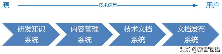 企业管理信息系统架构模式,如何开发一个公司的管理信息系统