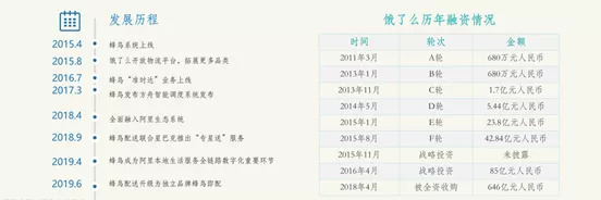 资本寒冬天使投资,资本寒冬个人投资