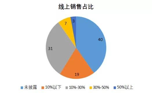 周大福中国各省黄金销量排名,周大福全球百强排名