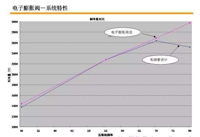 变频变容空调什么原理,变频空调原理视频教程