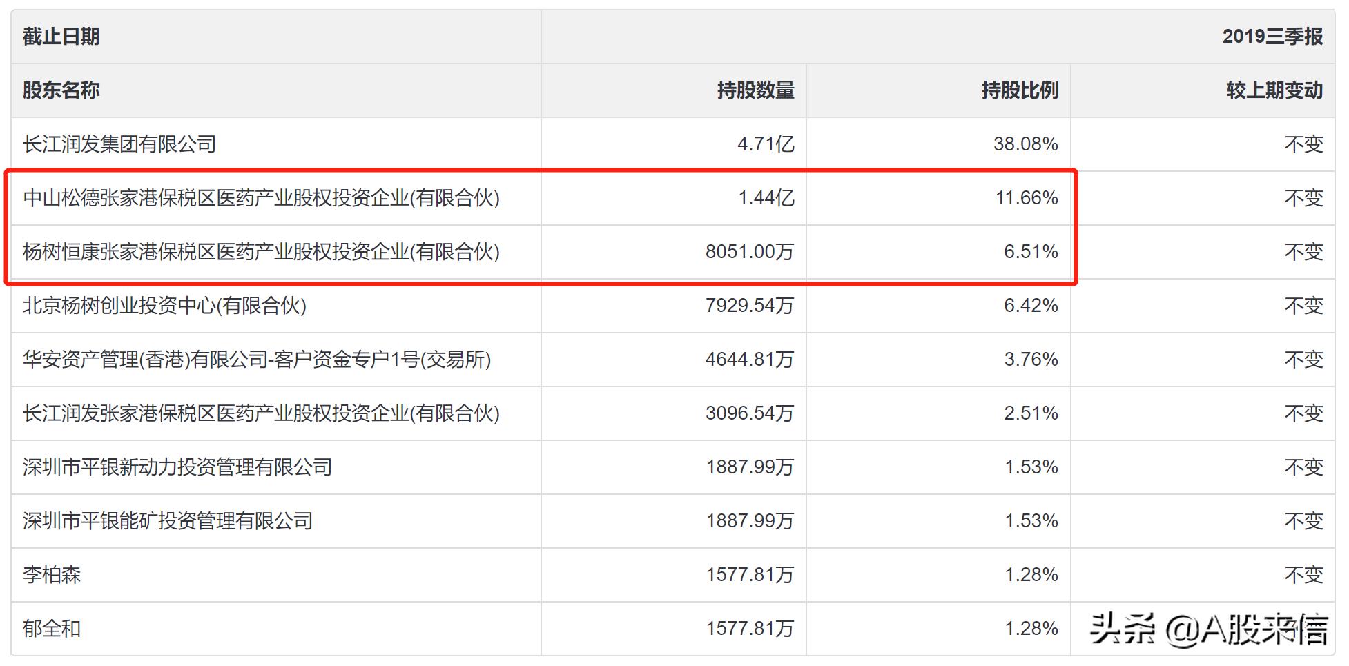 再三说危险危险，还是没人听