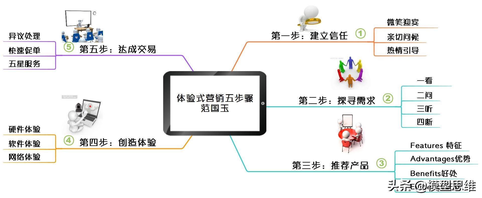 十大逻辑思维训练神器,成人逻辑思维训练神器