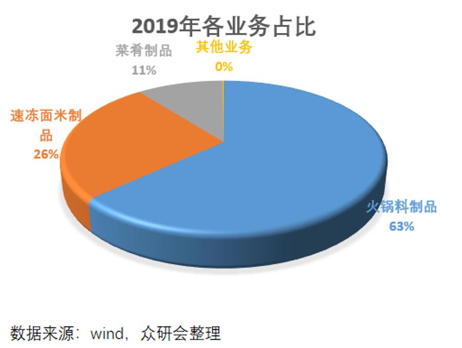安井食品厂车间冷吗,安井食品好物