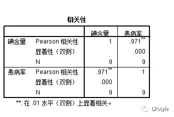 spss软件下载官方,零基础学pr素材