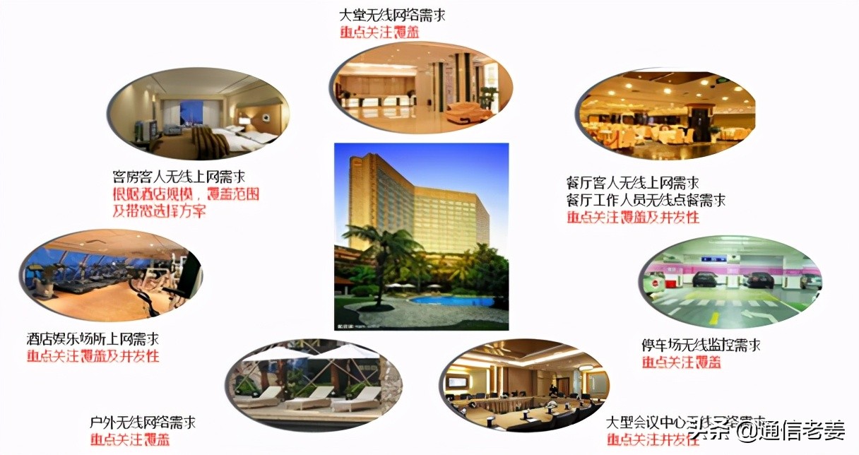 wlan网络规划方案及案例,酒店wlan技术规范