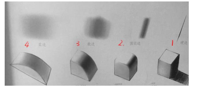 如何学习素描的基本画法,新手怎么画素描教程