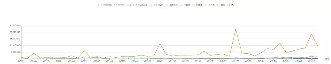 舒适达牙膏分析,舒适达牙膏抗敏感哪一款比较好