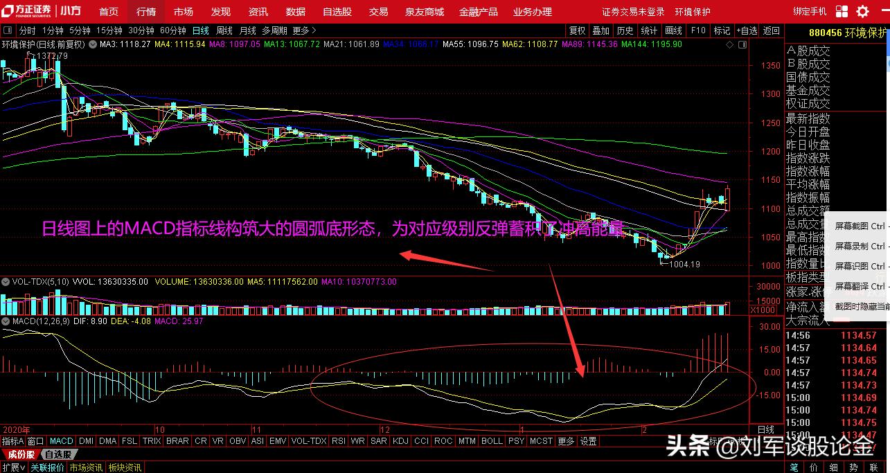 环保板块2023年4月份有机会吗,环保板块值得长期持有吗