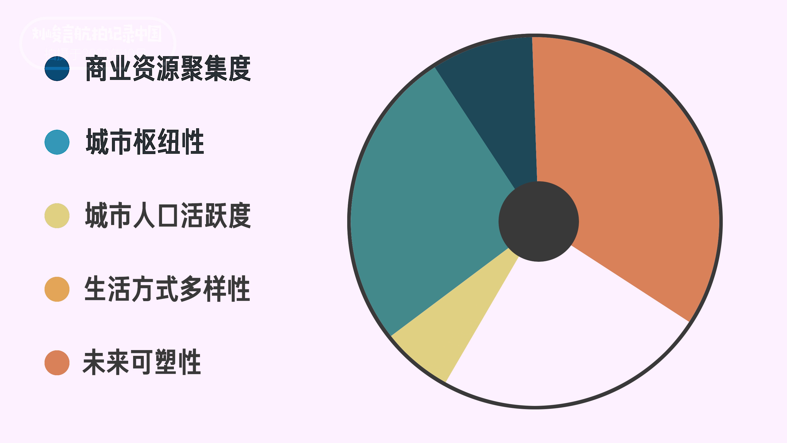 一座五线城市,宁德这种小城市还有未来吗