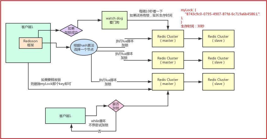 分布式事务分布式锁区别,分布式事务分布式会话