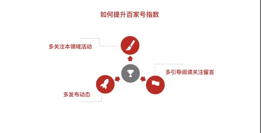 百家号怎么提升展现量,新人必学的百家号运营技巧