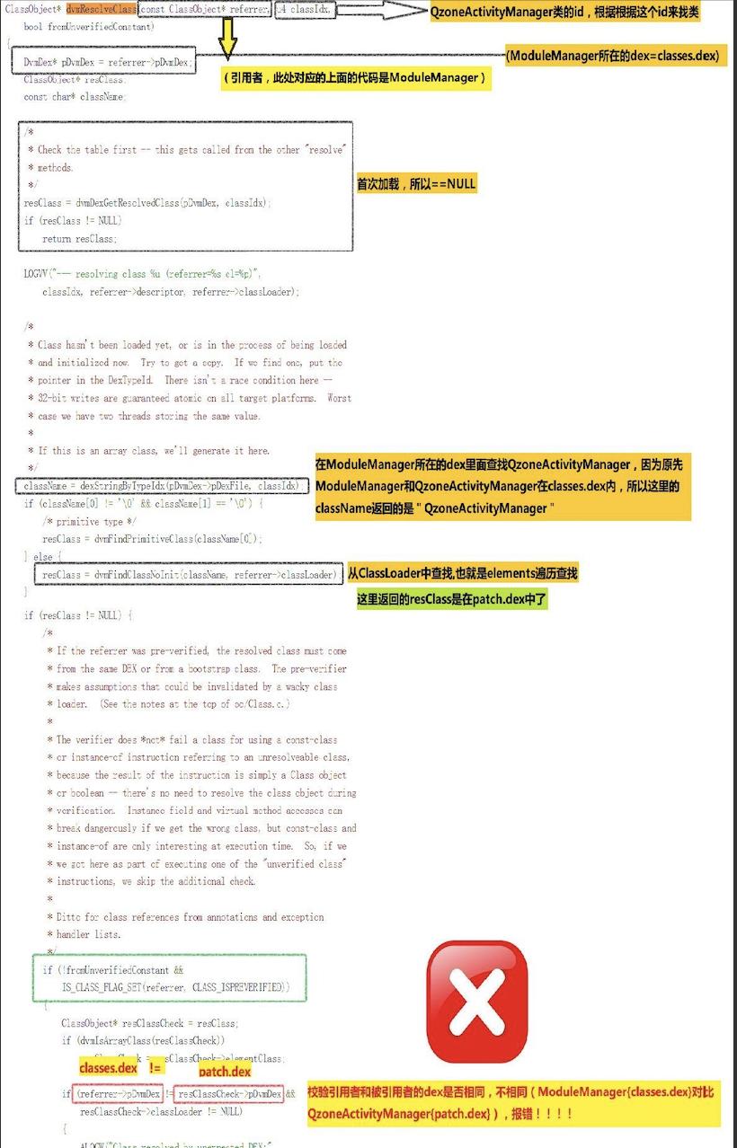 深入探索android热修复技术原理,进大厂java需要会什么