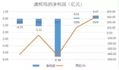 澳柯玛和海容冷链关系,海容冷链和澳柯玛冷链