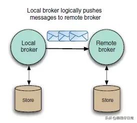 activemq鏂版墜鏁欑▼,activemq璇︾粏鏁欑▼