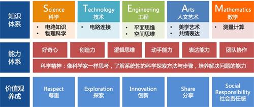 1-2岁精细益智玩具,聪明大脑益智玩具