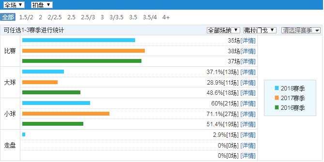 弗拉门戈对格雷米奥比分预测,弗拉门戈格雷米奥竞彩