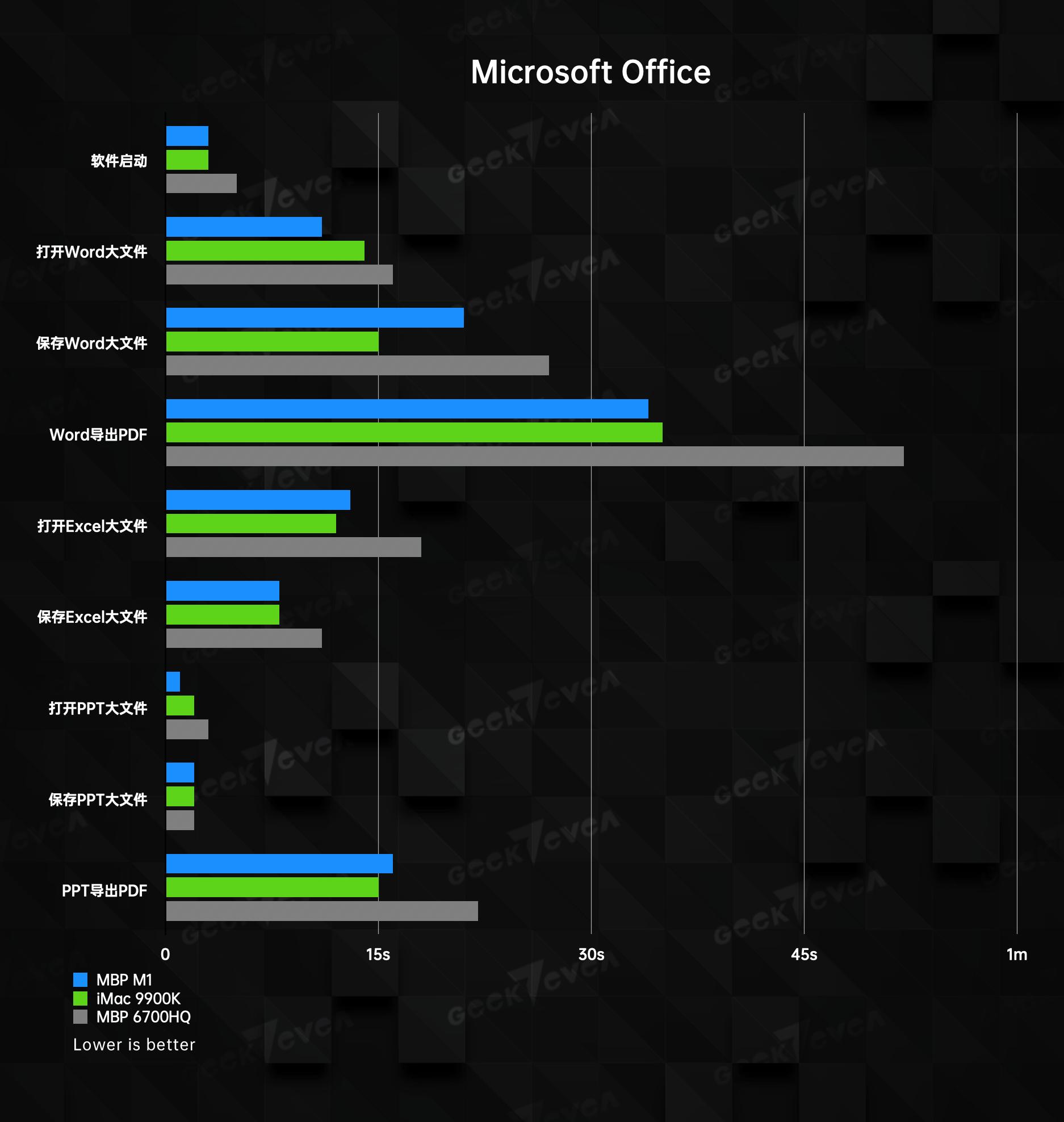 性能跑分1000000分,性能跑分高达66万
