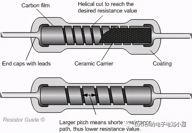 如何选择电阻的功率,如何选择合适电阻