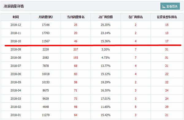 “中国特供”们今年如何?1系倒数,最后一名简直活该!