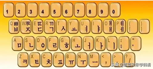 韩文怎么输入出来,电脑上的韩文怎么打出来