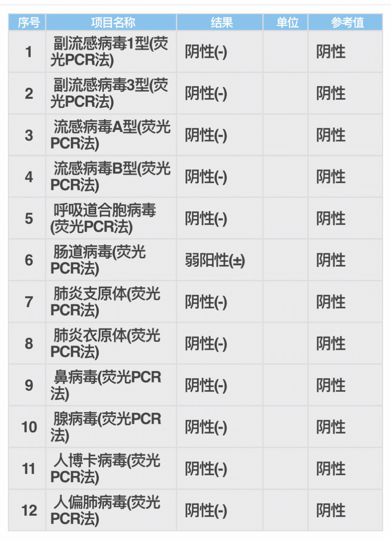 icu救治,icu抢救成功案例