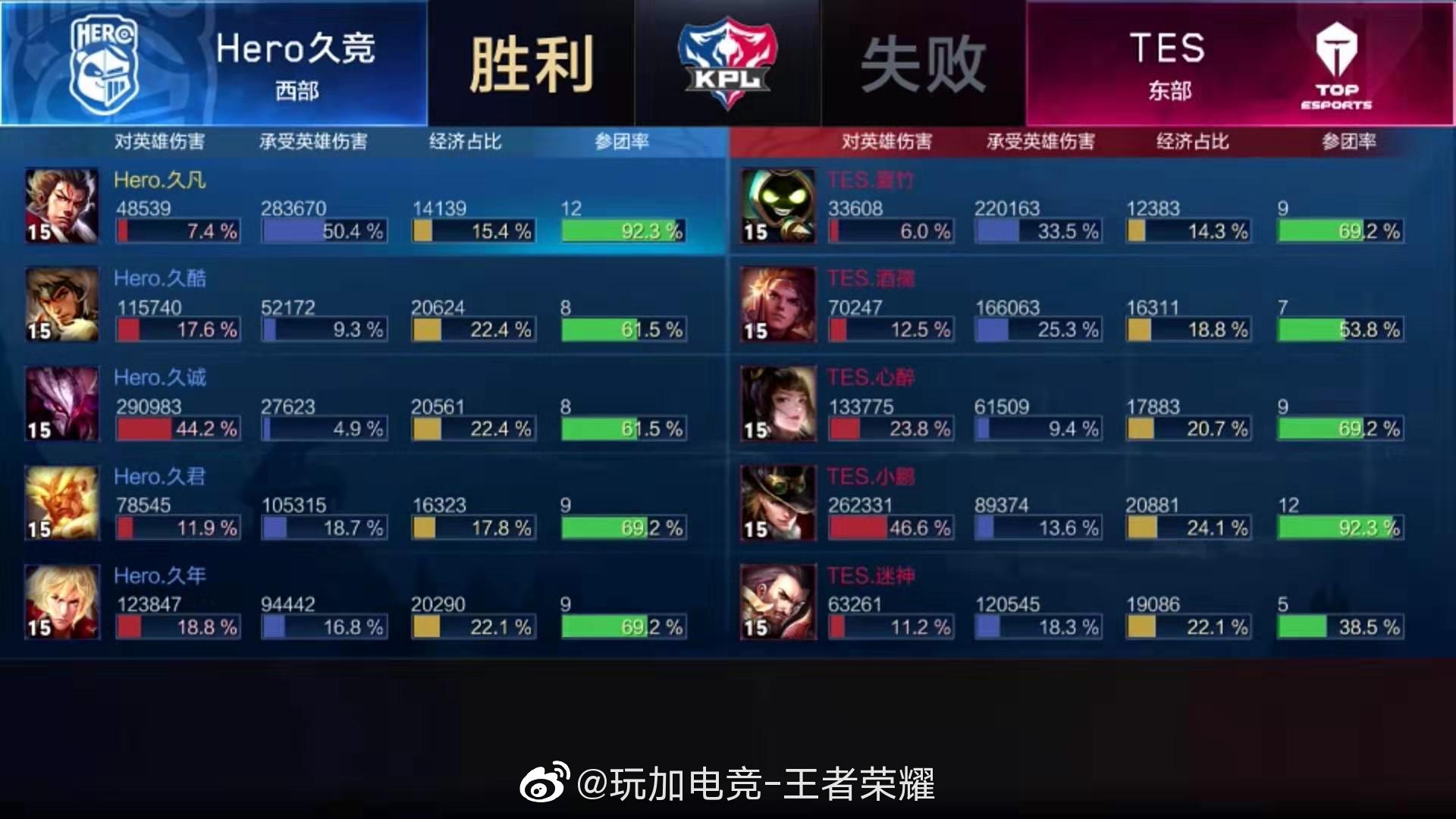 王者荣耀干将莫邪淬命双剑多少钱,干将莫邪被动淬命双剑教学