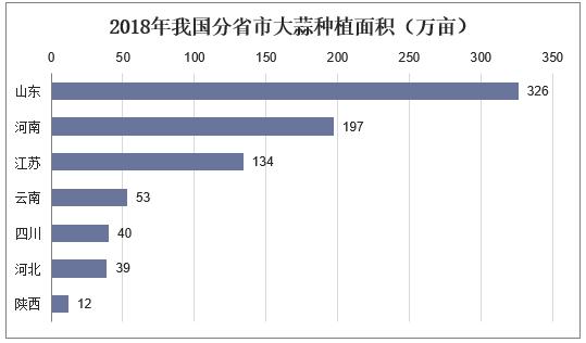 2018年中国大蒜市场供需及价格走势，大蒜价格受多因素影响「图」
