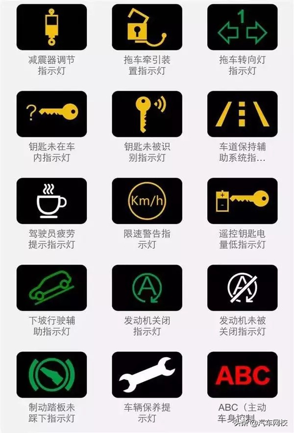 大众汽车仪表盘上指示灯图解大全,东风多利卡汽车仪表盘指示灯图解