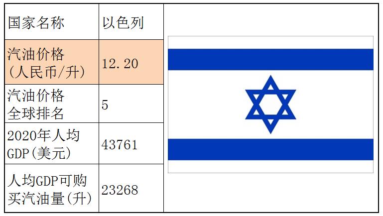 各个国家的汽油价格,世界各国汽油价格一览表