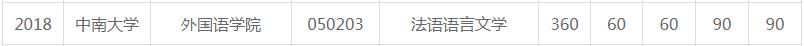 中南大学考研全攻略(各大专业详解、报录比、参考书目复试情况)