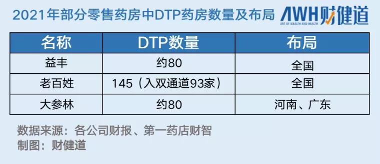医保谈判第五年完整版,医保药品谈判结果8轮