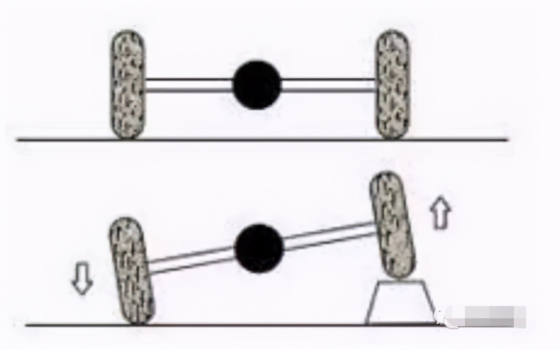 汽车独立悬架和非独立悬架的区别,受争议的车型