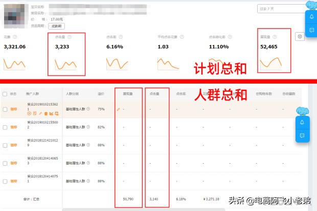 淘宝如何开直通车提高免费流量,如何利用淘宝直通车提升淘宝流量