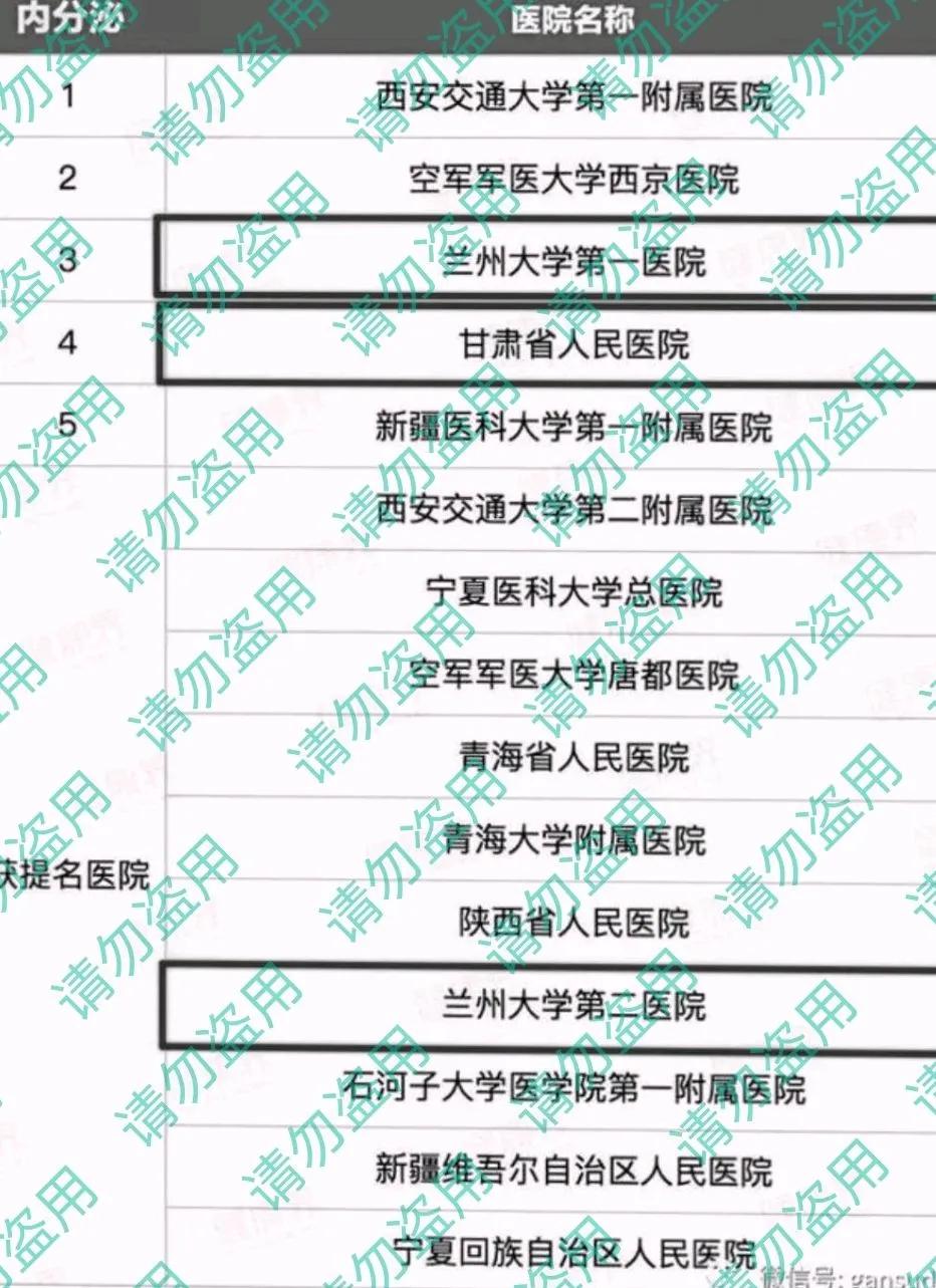 西北区医院科室排名,西北重点学科的医院有哪些