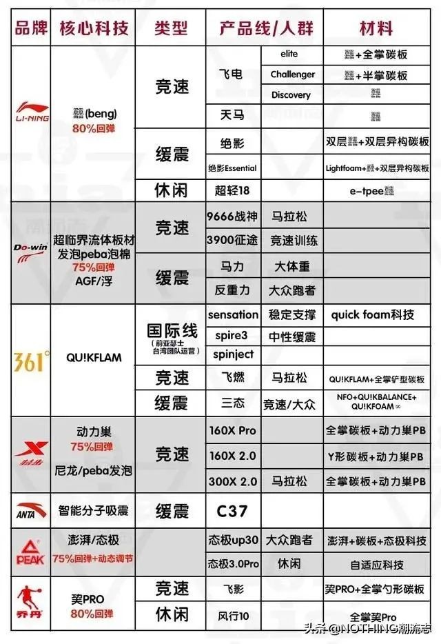 国产品牌运动鞋便宜,国产运动鞋品牌361排行前十名