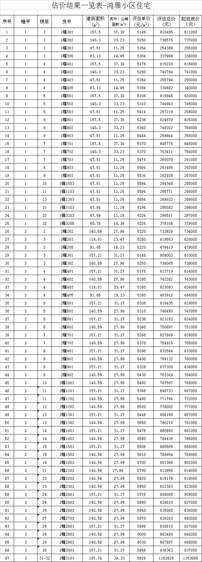 泉州商品房拍卖公告,泉州拍卖房屋高价
